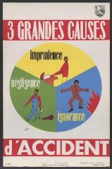 Affiche n° 603 : « Imprudence, négligence, ignorance, 3 grandes causes d'accidents ».